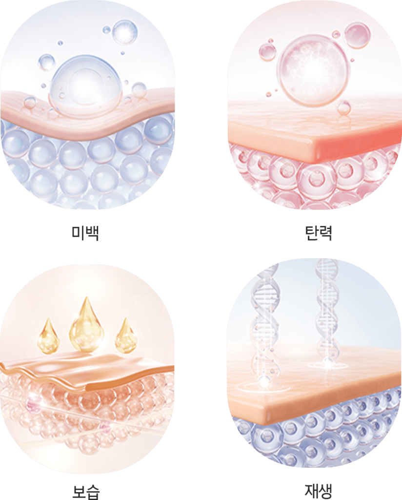 345 Plastic Surgery where natural skin cell diagrams showing whitening elasticity moisture and regeneration